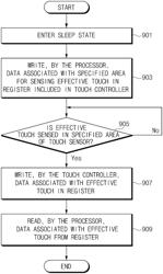 Method and electronic device for recognizing touch