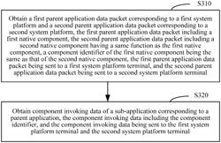 Component invoking method and apparatus, and component data processing method and apparatus