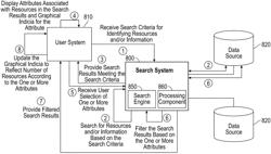 Systems, methods, user interfaces and algorithms for performing database analysis and search of information involving structured and/or semi-structured data