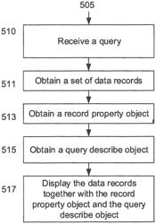 User programmatic interface for supporting data access control in a database system