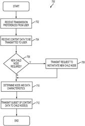 Systems, devices and methods for distributed content pre-fetching to a user device