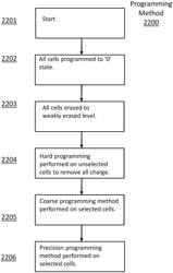 Precision tuning for the programming of analog neural memory in a deep learning artificial neural network