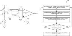 Autozero to an offset value for a slope detector for voltage droop monitoring