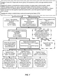 METHODS FOR TREATING TRAUMATIC BRAIN INJURY