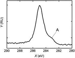 METHOD FOR PRODUCING HYDROGENATED AMORPHOUS SILICON-CONTAINING COLLOIDS AND/OR COMPOSITE COLLOIDS AND FOR ENCAPSULATING SUBSTANCES WITH HYDROGENATED AMORPHOUS SILICON-CONTAINING COMPOSITE COLLOIDS, HYDROGENATED AMORPHOUS SILICON-CONTAINING COLLOIDS AND/OR COMPOSITE COLLOIDS, SUBSTANCES ENCAPSULATED WITH SILICON-CONTAINING COMPOSITE LAYERS, AND USE THEREOF