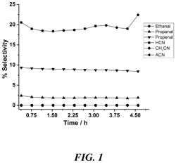 PROCESS AND CATALYSTS FOR THE OXIDATION AND/OR AMMOXIDATION OF OLEFIN