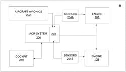 SYSTEM AND METHOD FOR OPERATING ENGINES OF AN AIRCRAFT IN AN ASYMMETRIC OPERATING REGIME