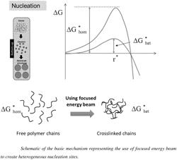 MIGRATION OF NANO METALS IN SEMISOLID AND SOLID MATRIX UNDER THE INFLUENCE OF SELECTIVELY TRIGGERED HETEROGENEOUS NUCLEATION AND GROWTH