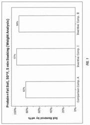 MODERATELY ALKALINE CLEANING COMPOSITIONS FOR PROTEINACEOUS AND FATTY SOIL REMOVAL AT LOW TEMPERATURES