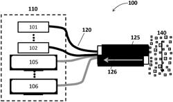 Method and system for particle characterization and identification