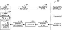 OPTICAL PULSE CODING IN A LIDAR SYSTEM