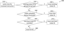 PROCESSOR PIPELINE MANAGEMENT DURING CACHE MISSES