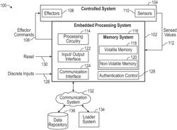 EMBEDDED PROCESSING SYSTEM WITH MULTI-STAGE AUTHENTICATION