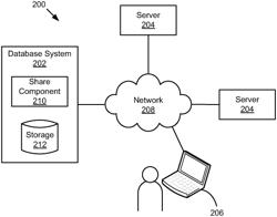 DATA SHARING IN A MULTI-TENANT DATABASE SYSTEM