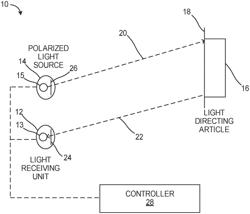 OPTICAL SENSOR SYSTEMS