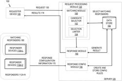 MATCHING A REQUEST FROM A USER TO A SET OF DIFFERENT USERS FOR RESPONDING TO THE REQUEST