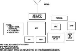 ALERT SENSING DEVICE AND SYSTEM