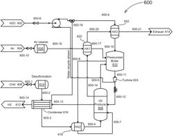 Methods of Making Gas Producer