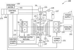 Systems and methods for production of low oxygen content silicon