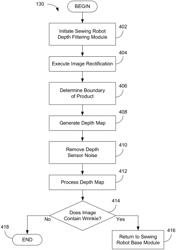 Unwrinkling systems and methods