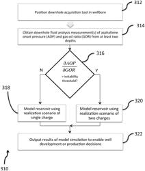 Systems and methods for identifying two or more charges into reservoir using downhole fluid analysis