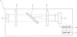 Imaging apparatus for obtaining image of polarizing film, inspection apparatus, and inspection method