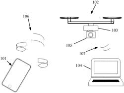 Remote control method and terminal