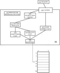 Rapid partial substring matching