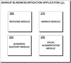 Mitigation of augmented reality markup blindness