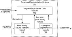 Training a neural network to predict superpixels using segmentation-aware affinity loss