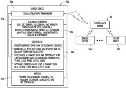 Antenna monitoring system including cloud based server communication via cellular telephone transceiver and related methods