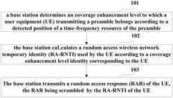 Apparatus and method for determining RA-RNTI, apparatus and method for transmitting random access response and communication system