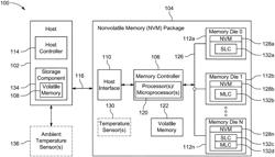 SYSTEMS AND METHODS FOR BALANCING MULTIPLE PARTITIONS OF NON-VOLATILE MEMORY