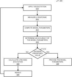 MODEL PARAMETER DETERMINATION USING A PREDICTIVE MODEL