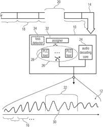 Audio Decoder Supporting a Set of Different Loss Concealment Tools