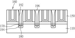 METHOD OF FORMING GATE