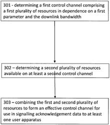 Communication System