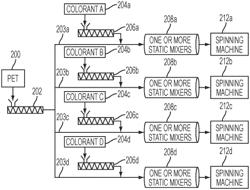 Polyethylene terephthalate coloring systems and methods