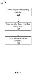 Cyclic bio-renewable flame retardants