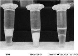 Process of extraction of a platinum group metal or gold from organic compositions with surfactants