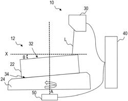 Testing apparatus, computer readable medium, and method for minimizing runout