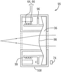 Systems and methods reduce temperature induced drift effects on a liquid lens