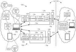 Automatic distribution of device parameters for commissioning portions of a disconnected process control loop