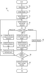 Dynamically generating a service pipeline comprising filtered application programming interfaces