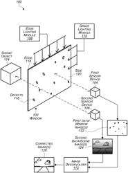 Window defect sensing and image processing
