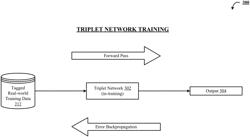 Automated and unsupervised generation of real-world training data