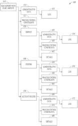 Methods, apparatus and system for mediating services