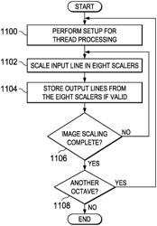 Down scaling images in a computer vision system