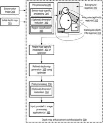 Efficient scene depth map enhancement for low power devices