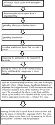 Process of making a short-circuited diode that prevents electrocution